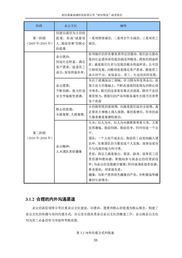 浙江制造”自評報告_頁面_33.jpg