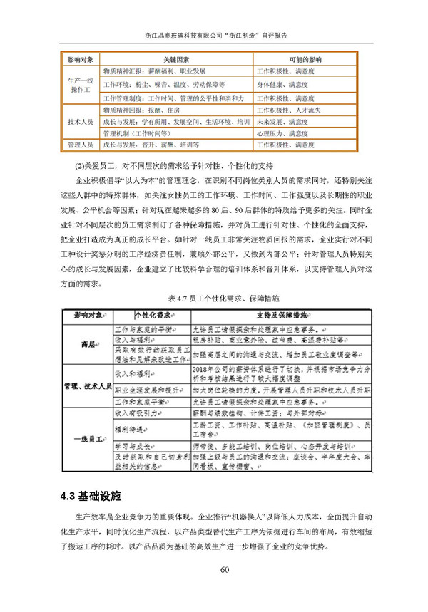 浙江制造”自評報告_頁面_60.jpg